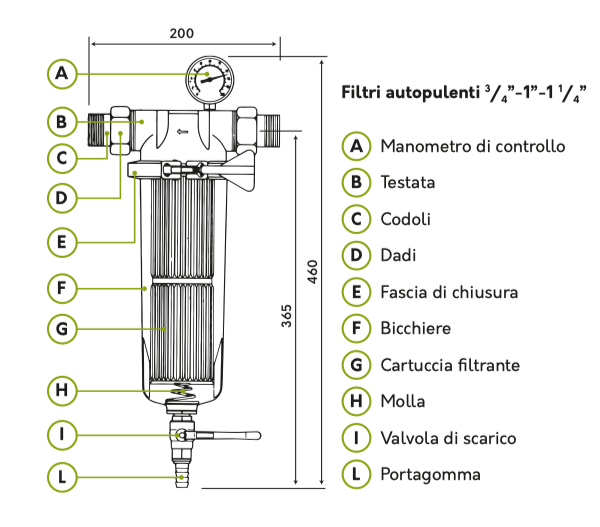 Europart Prefiltro Lavabile Per Dyson - Ricambio Compatibile Per DC19, DC20, DC21